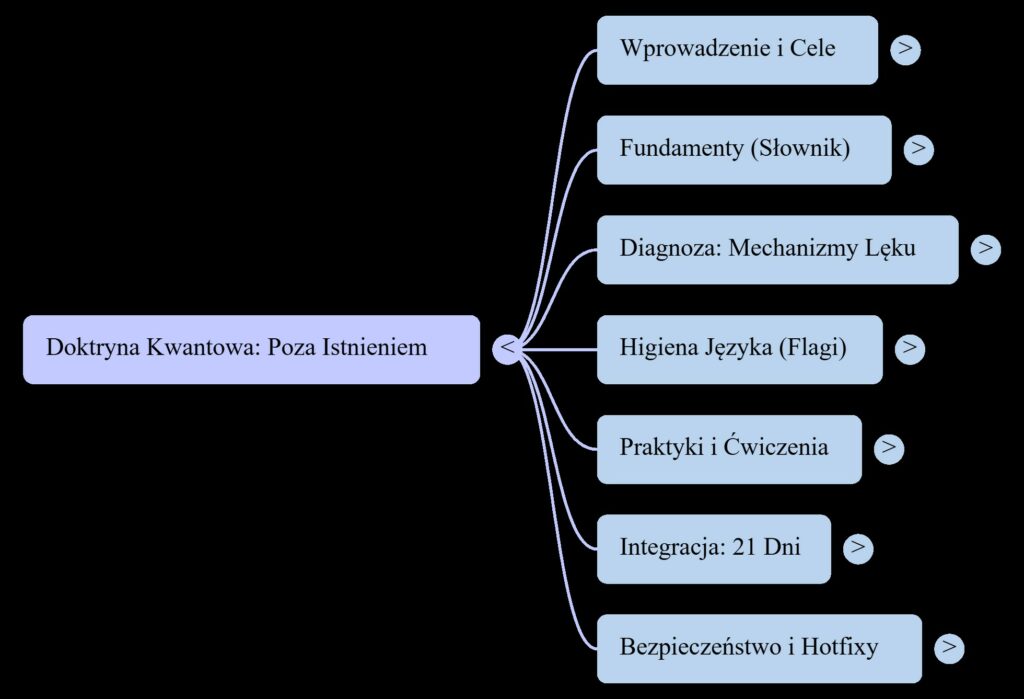 Poza Istnieniem. Mapa Myśli